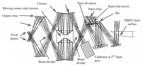 Spectrometer beam path