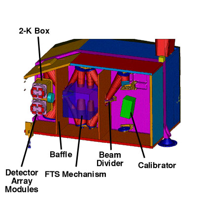 Spectrometer layout